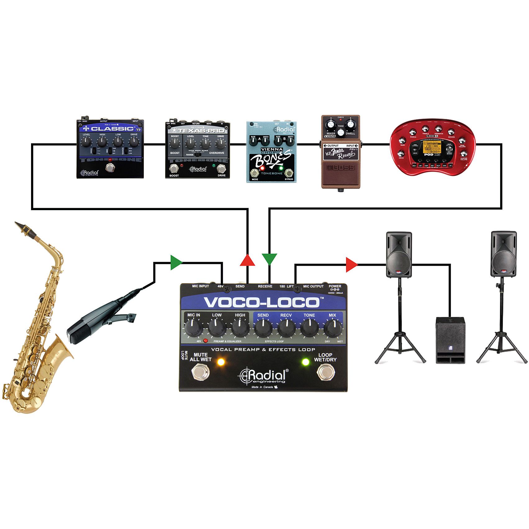 Radial Engineering Voco-Loco 3