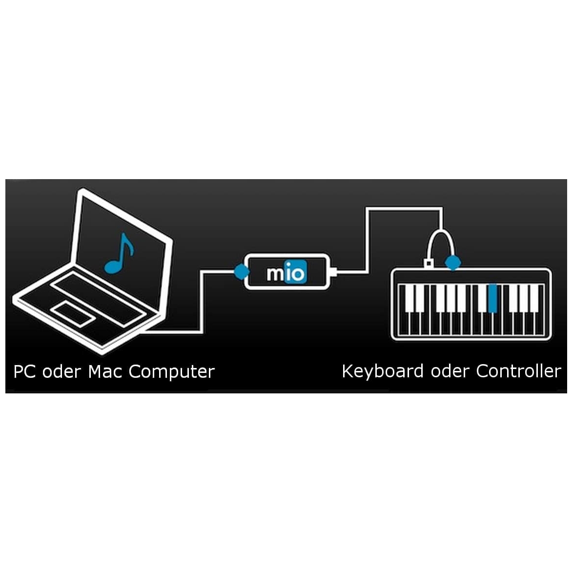 iConnectivity - iConnectivity mio - 2