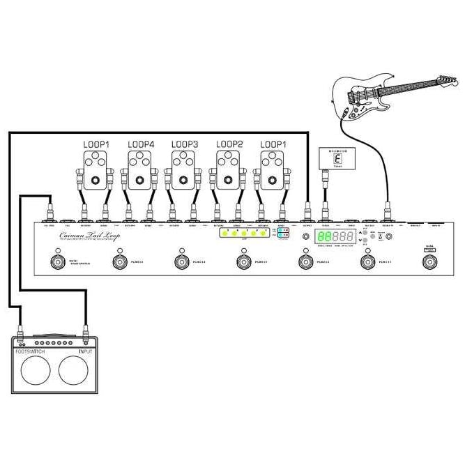 One Control - One Control Caiman Tail Loop - 3