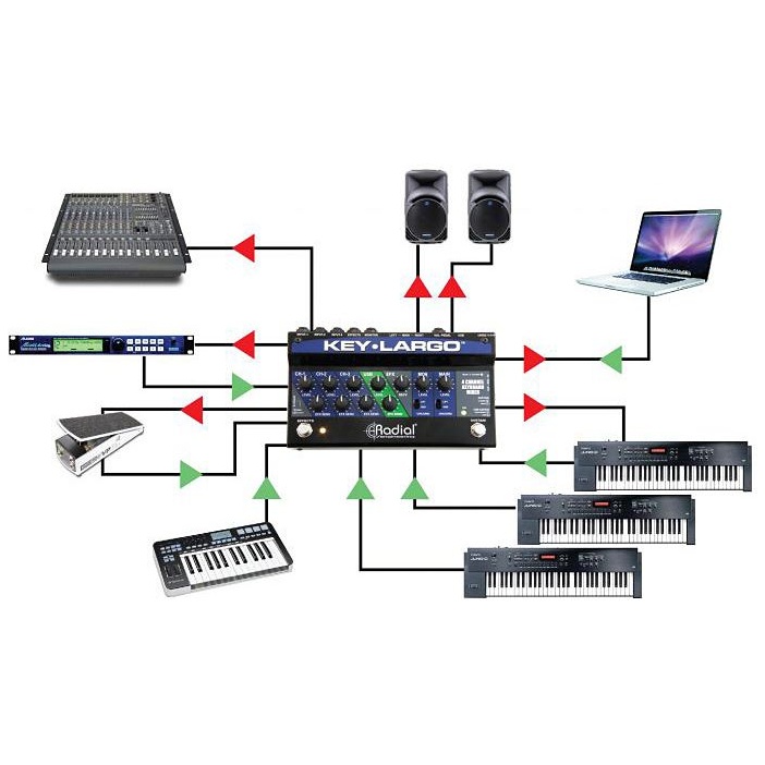 Radial Engineering Key-Largo 5