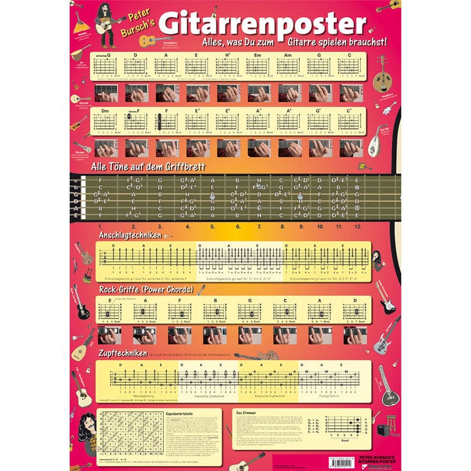 Voggenreiter Peter Bursch's Gitarrenposter