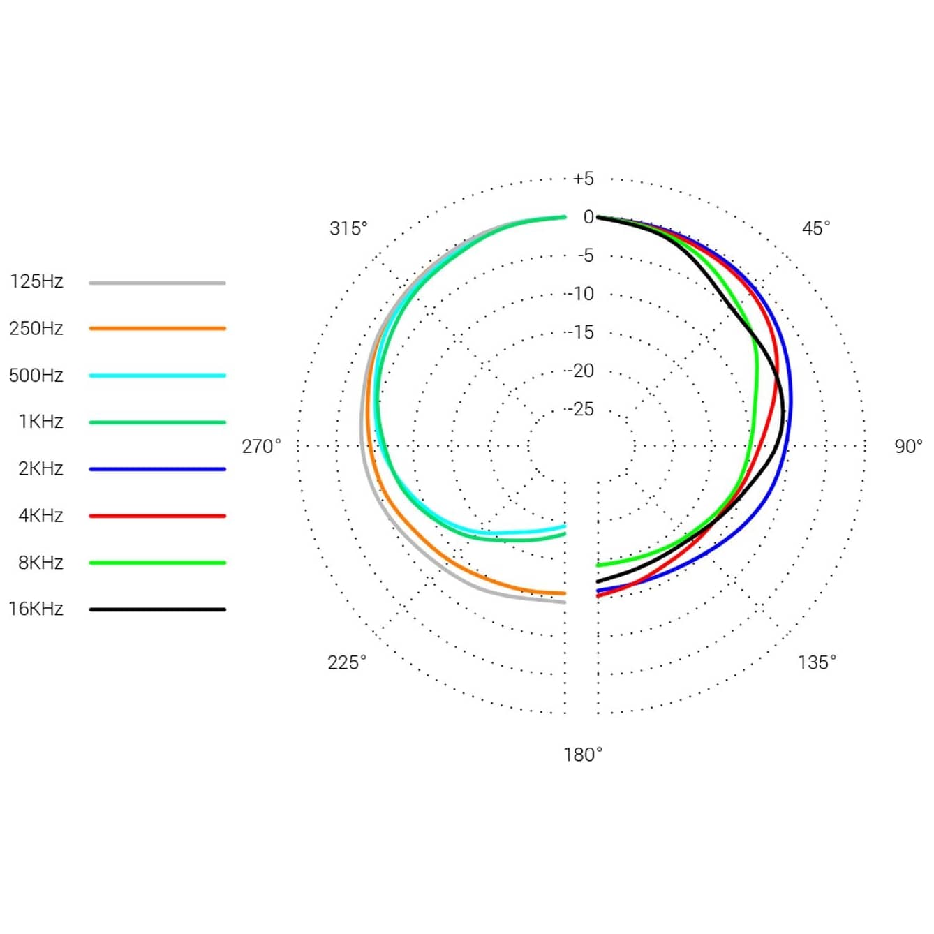 Image of Se electronics dynacaster 10028511 8
