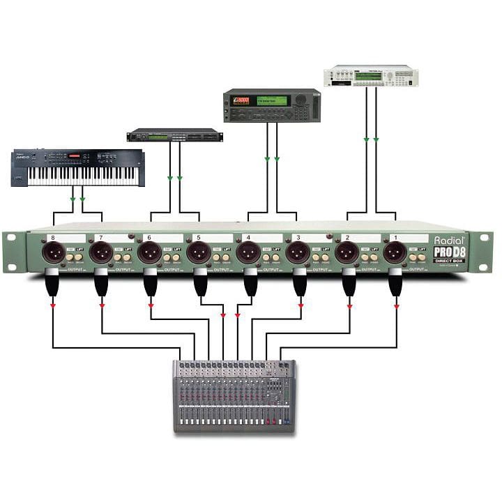 Radial Engineering ProD8 4