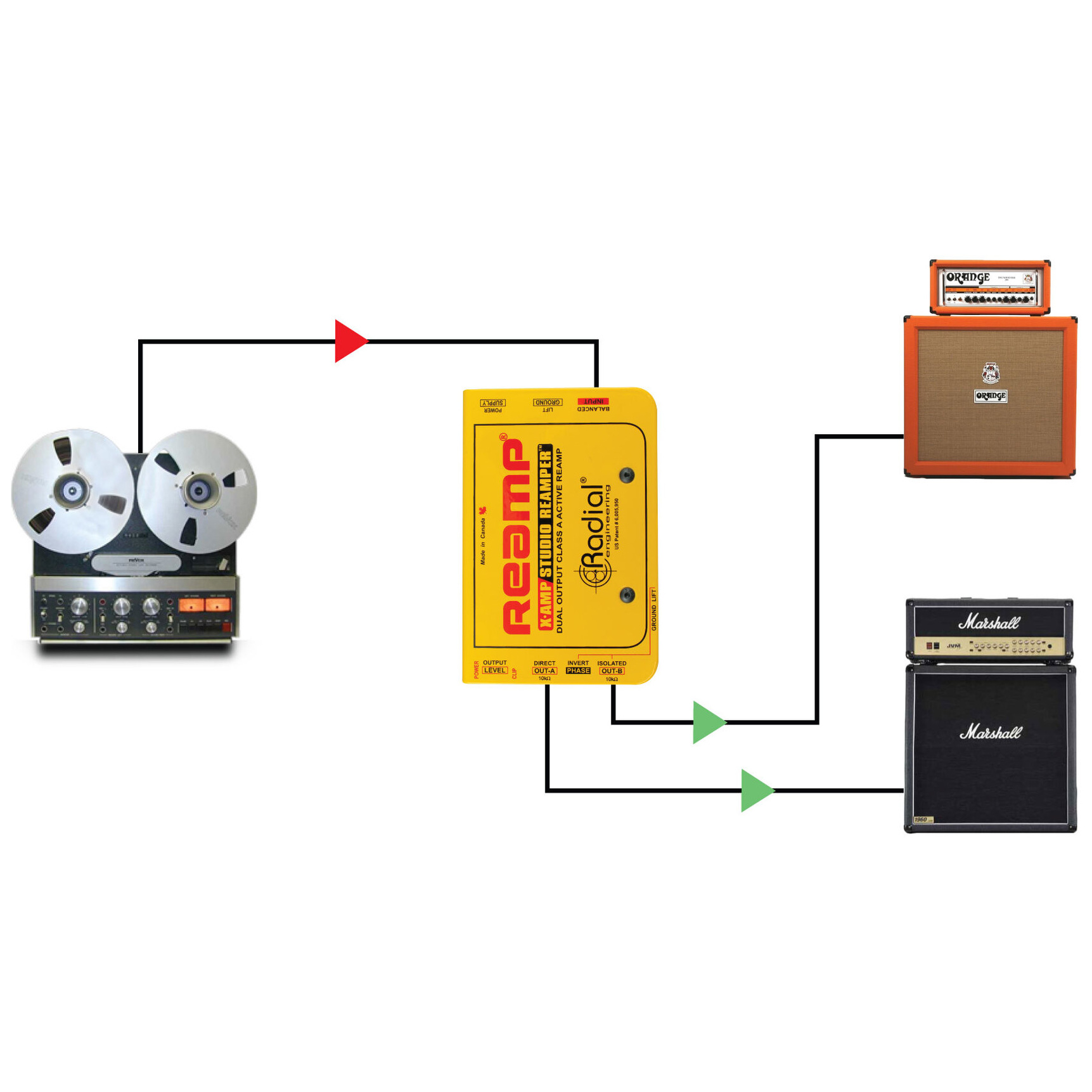 Radial Engineering X-Amp 2