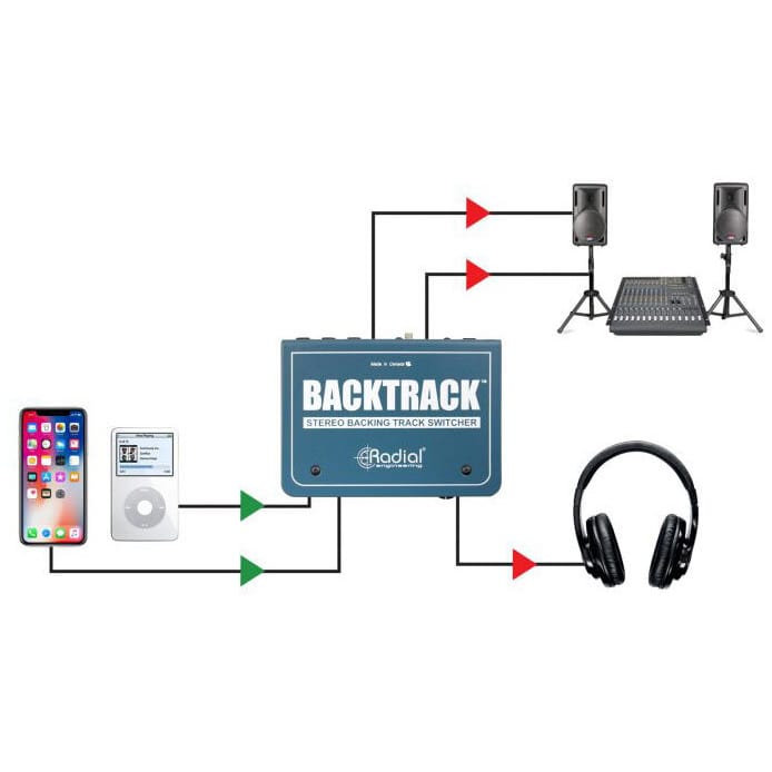 Radial Engineering Backtrack 5
