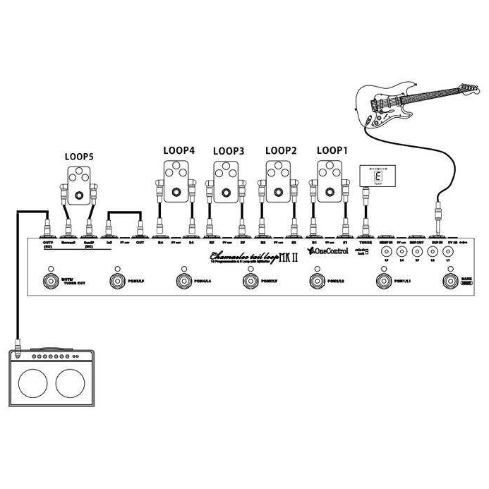 Image of One control chamaeleo tail loop mkii 10024712 3