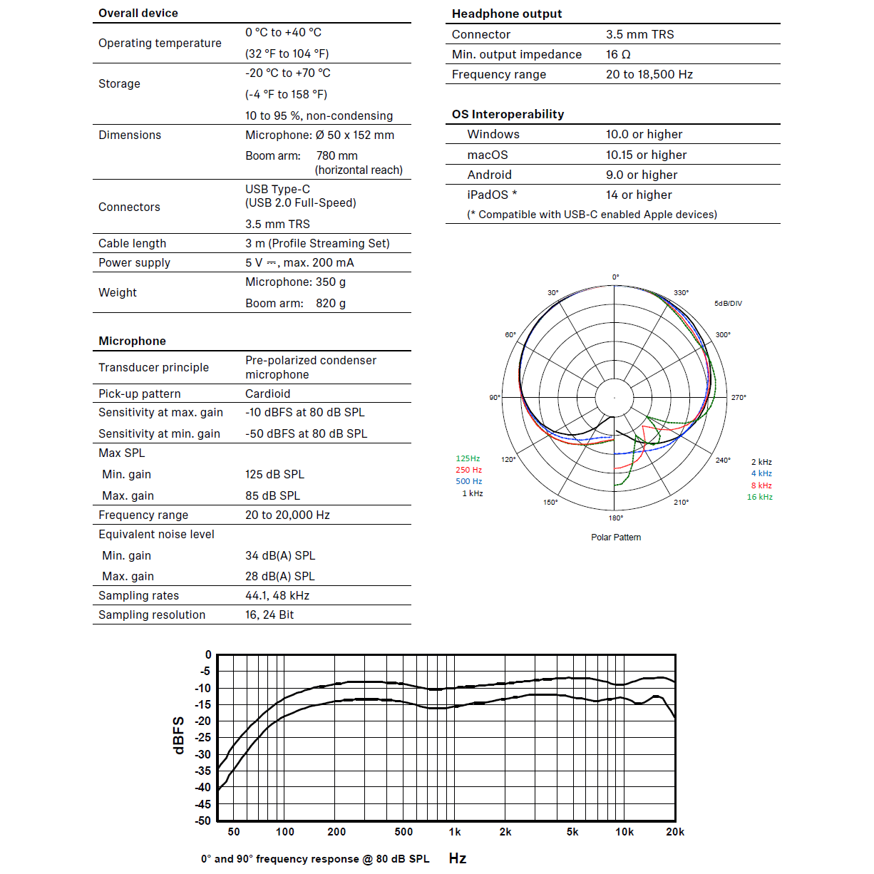 Sennheiser Profile Streaming Set 10