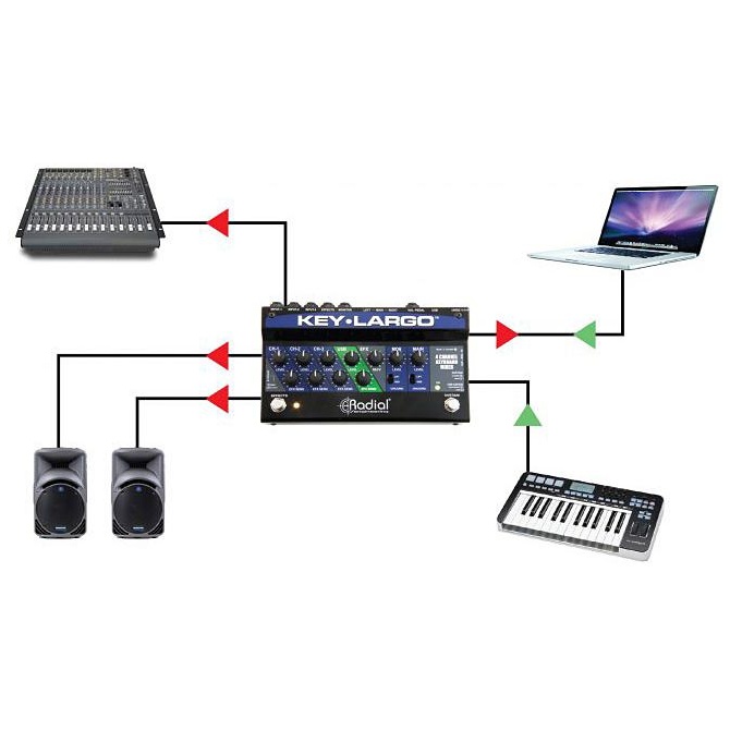 Radial Engineering Key-Largo 4