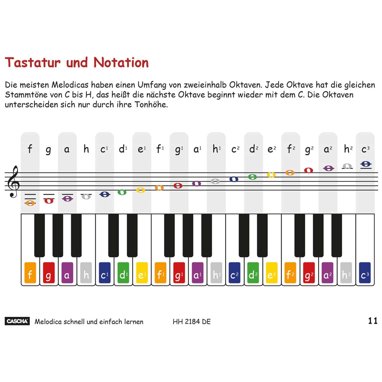  Melodica - Schnell und einfach lernen 3