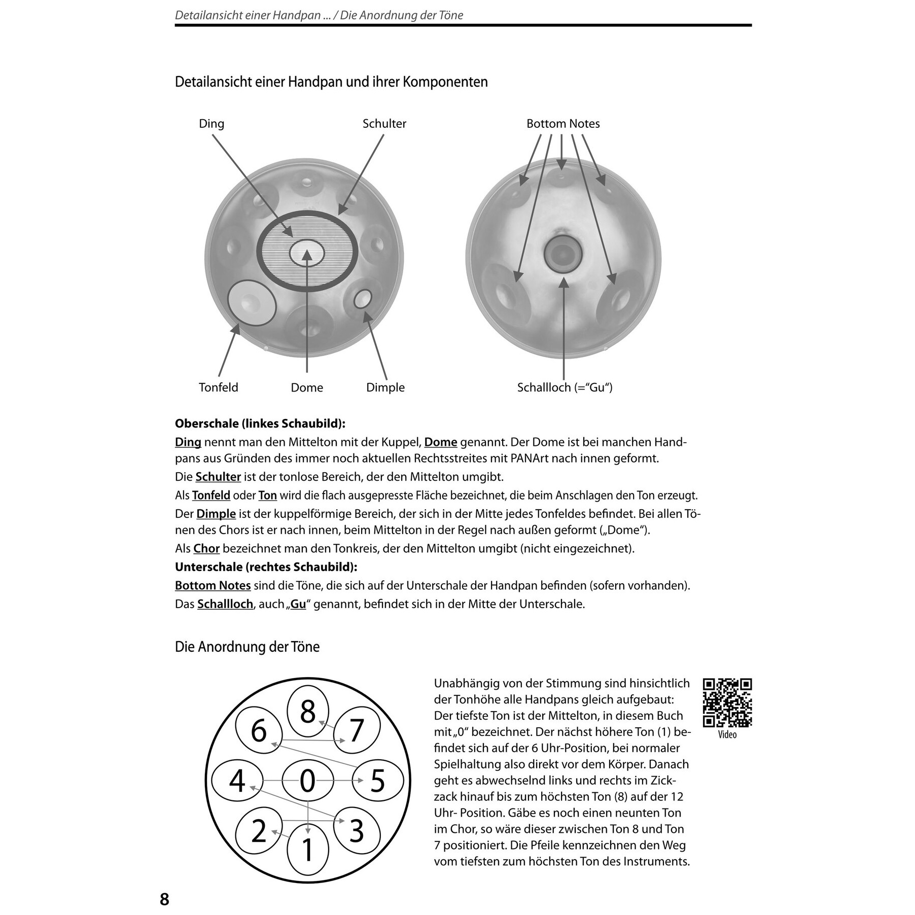  Das große Handpan Video Buch 3