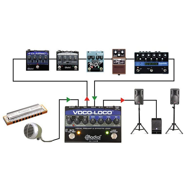 Radial Engineering Voco-Loco 4