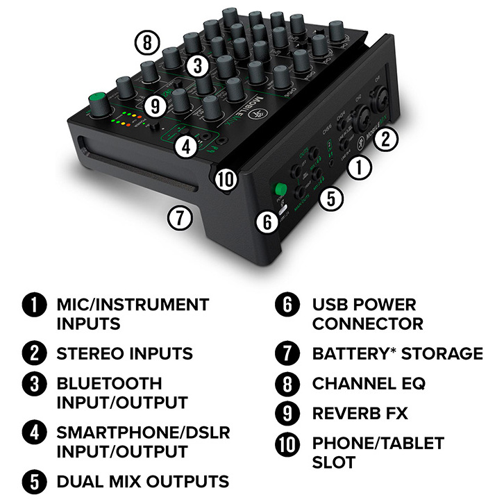 Mackie MobileMix 5