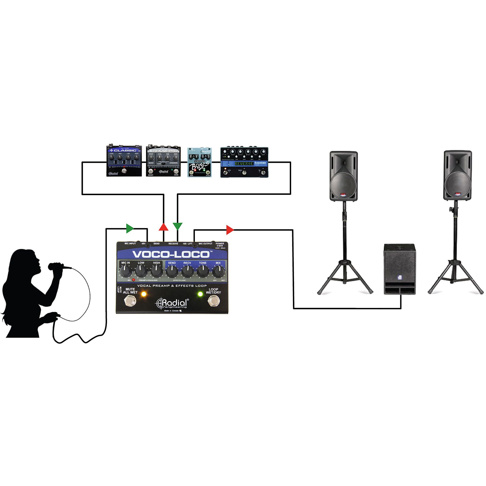 Radial Engineering Voco-Loco 2