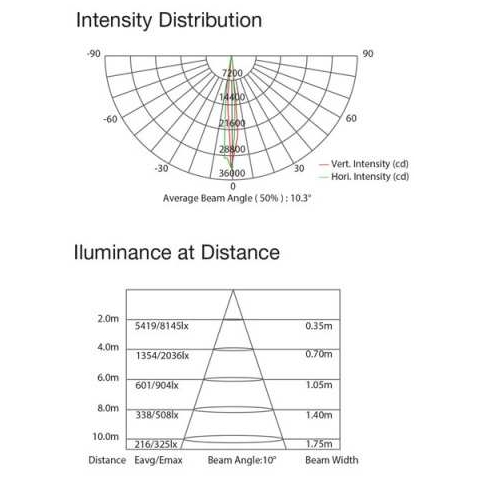 Showtec - Showtec Performer 1000 LED - 4