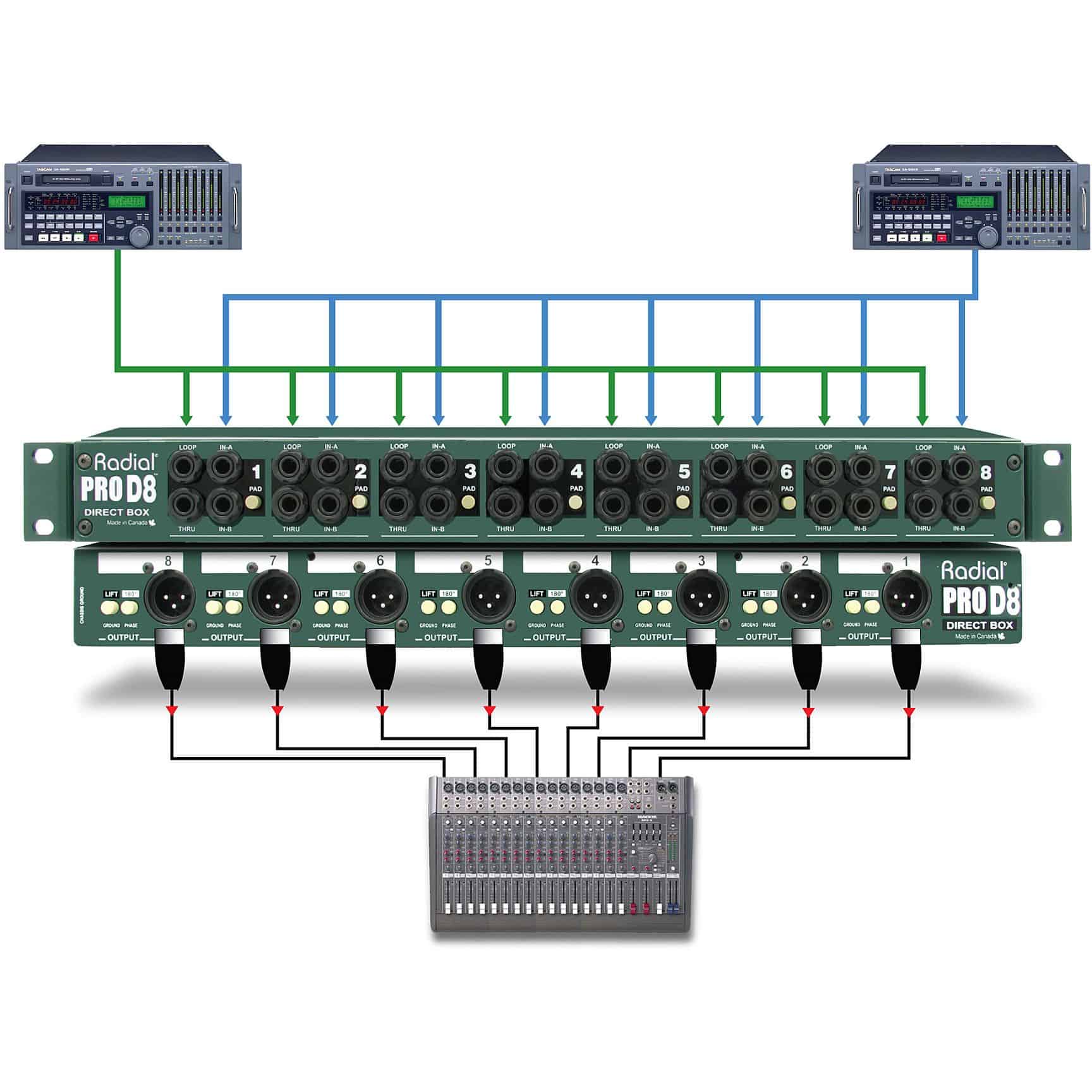 Radial Engineering ProD8 5